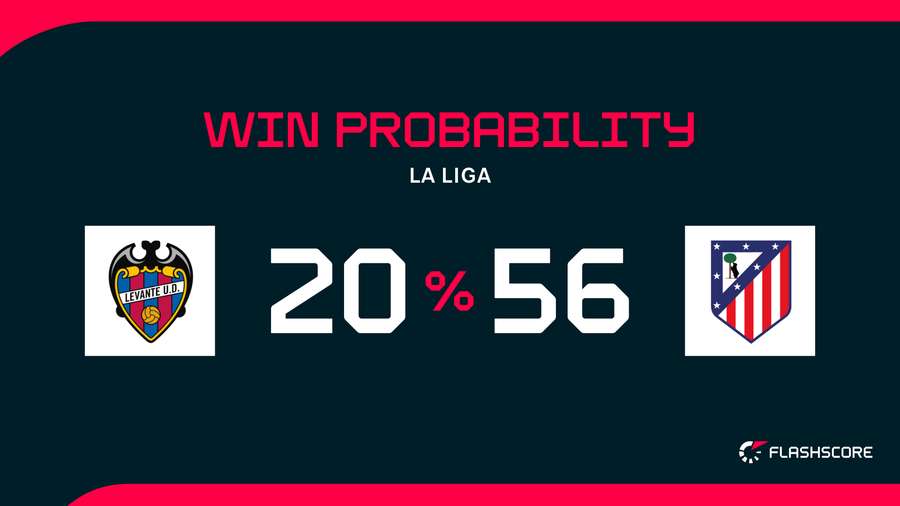 Win Probability
