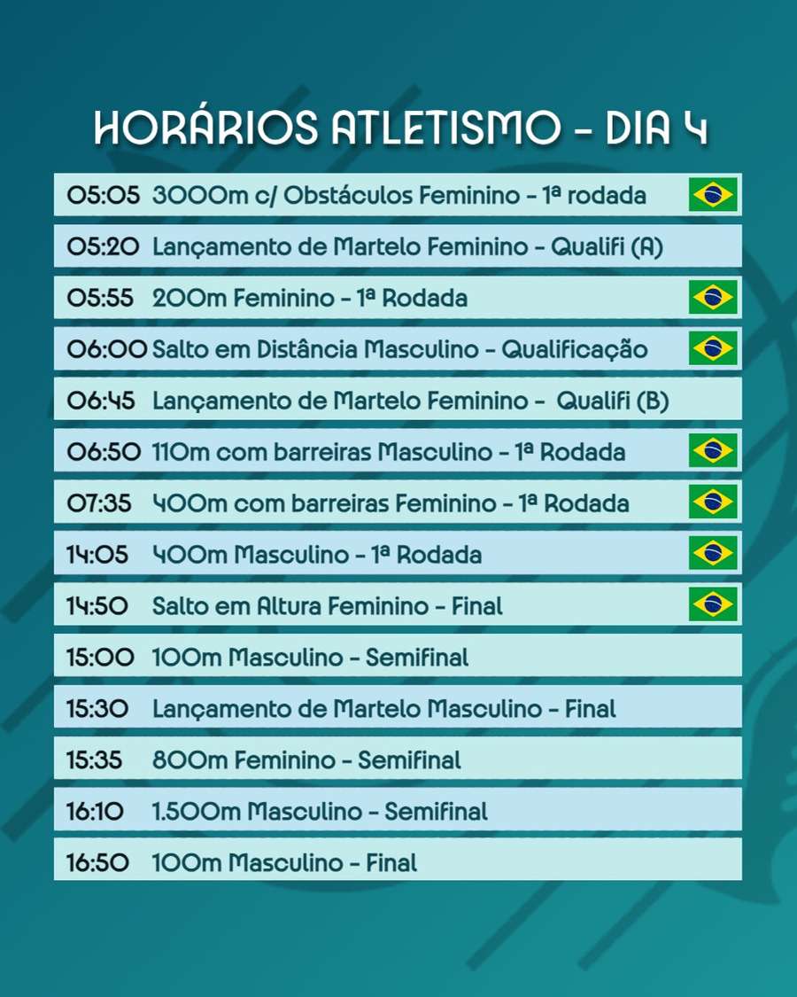 A agenda completa do atletismo neste domingo (4)