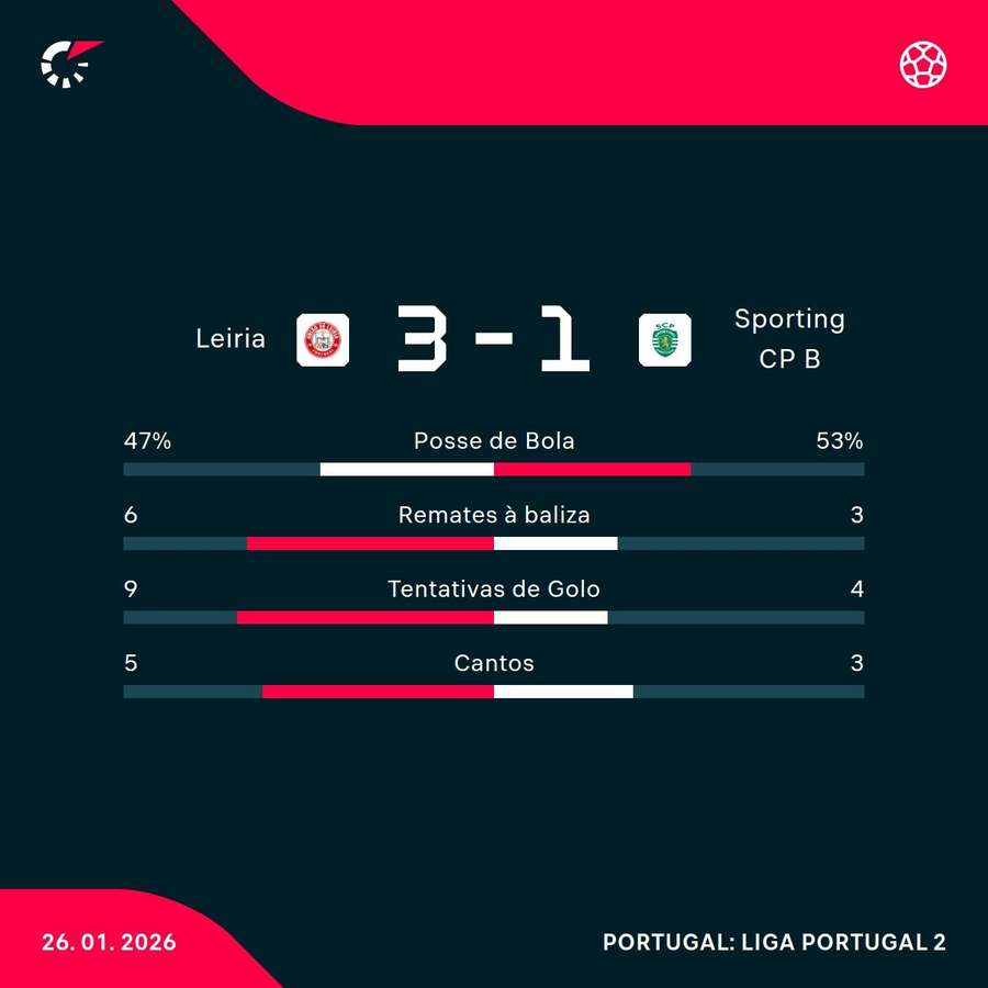 Os números da partida