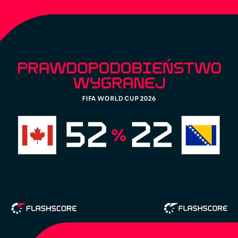 Prawdopodobieństwo wygranej Prawdopodobieństwo wygranej