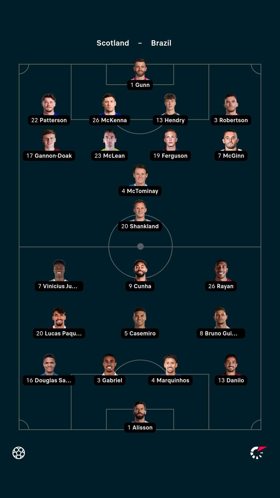 Lineups