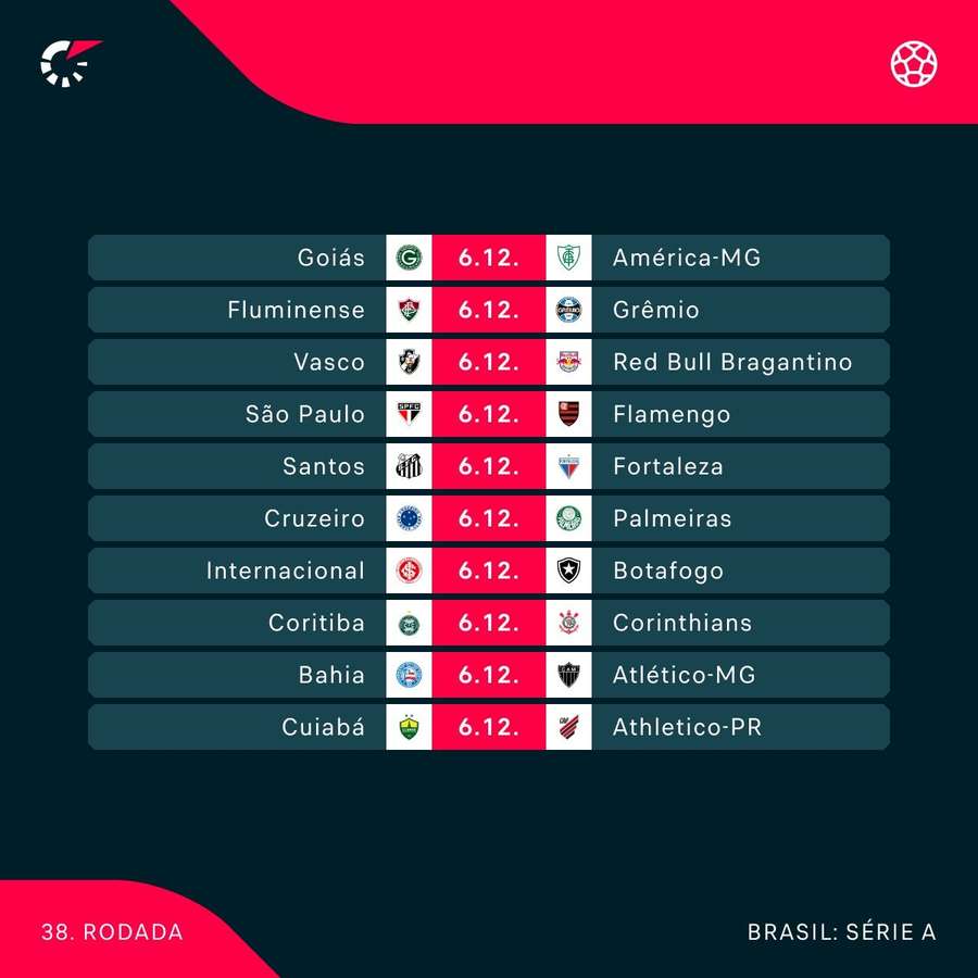 Veja o que está em jogo na 38ª e última rodada do Brasileirão