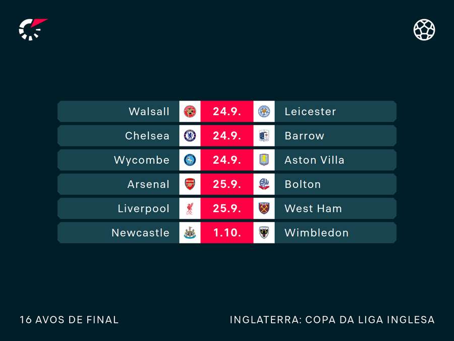 Partidas restantes da 3ª fase