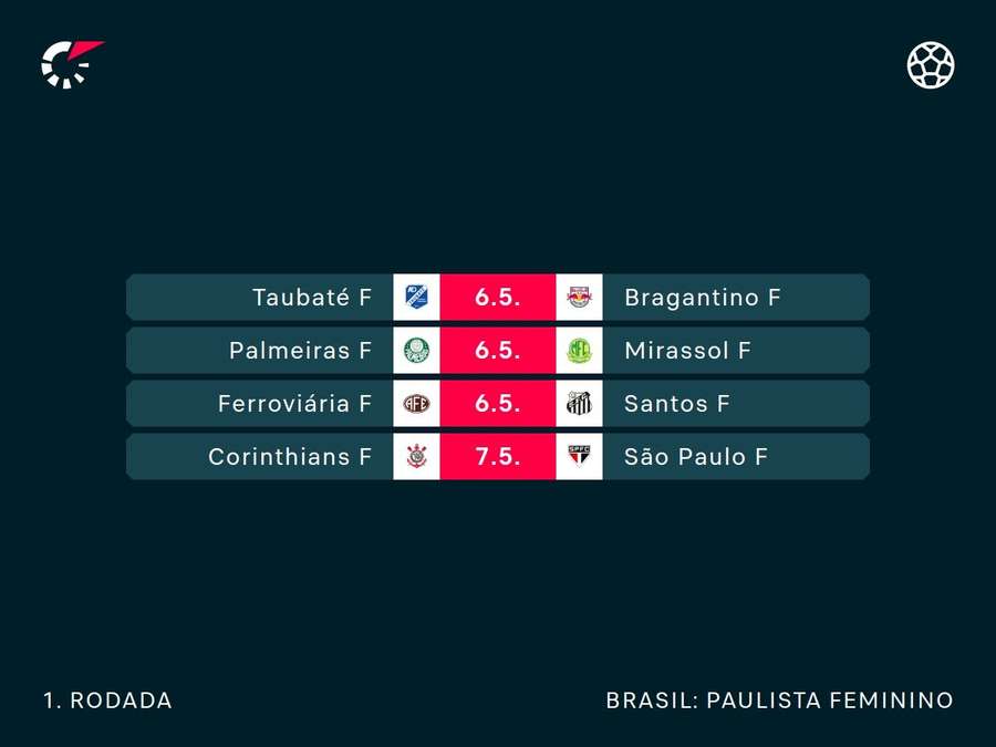Tabela da 1ª rodada do Paulistão F