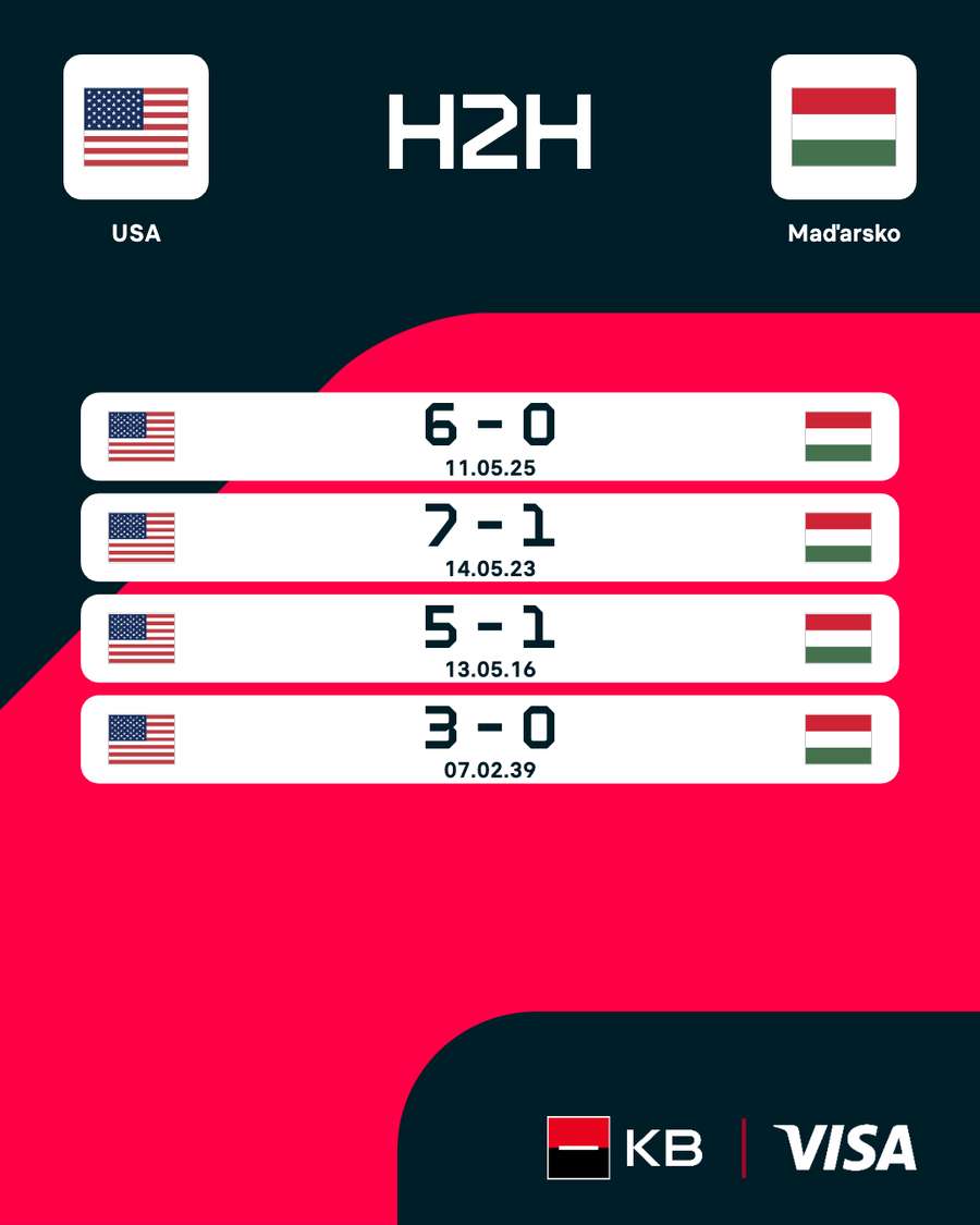 Vzájemné zápasy USA a Maďarska. Vzájemné zápasy USA a Maďarska.