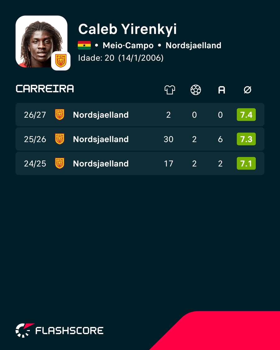 Os números de Yirenkyi Os números de Yirenkyi