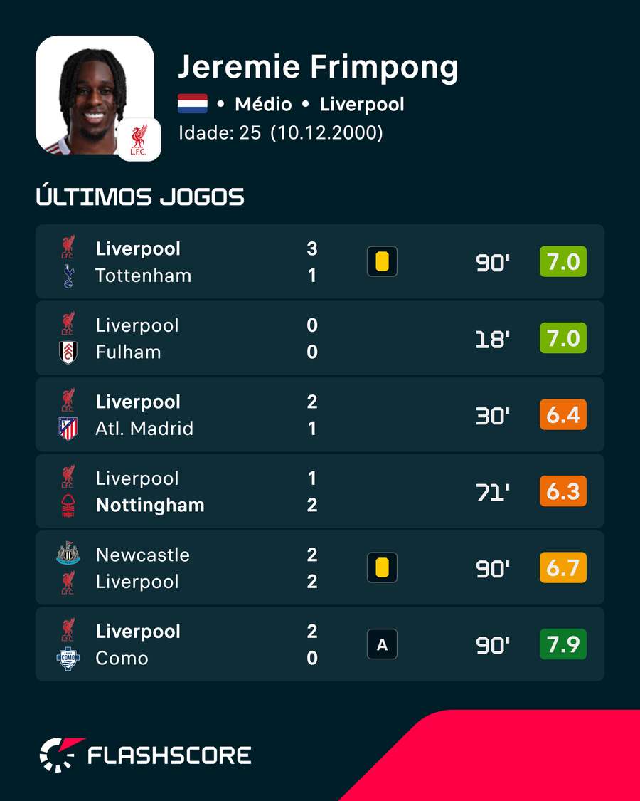 As últimas exibições de Frimpong As últimas exibições de Frimpong