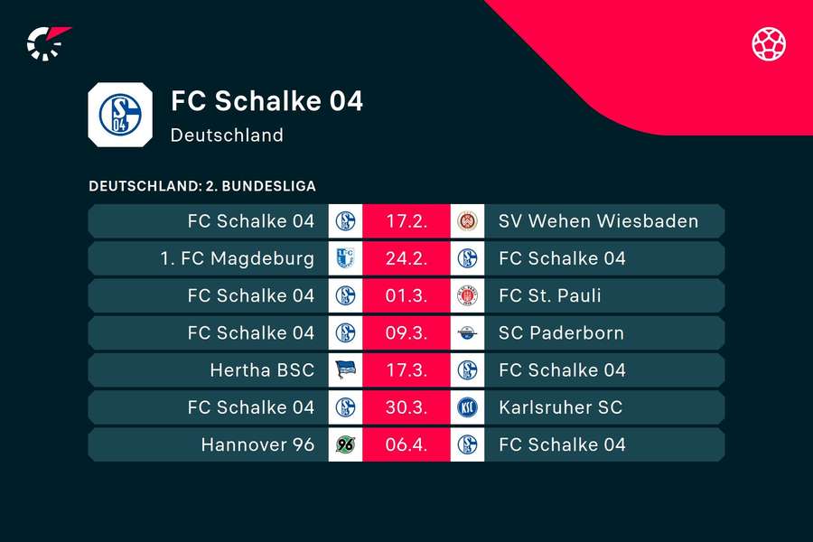 Die kommenden Aufgaben für Schalke 04.