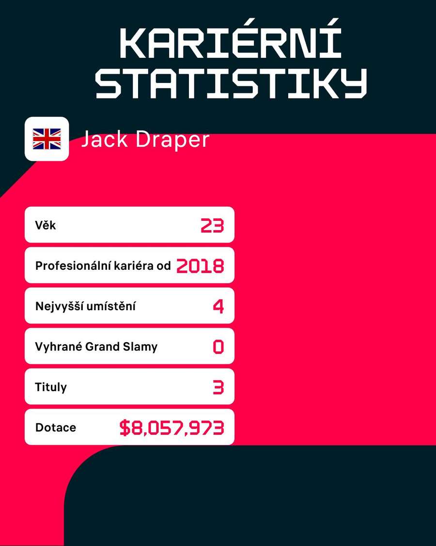 Draperovy statistiky. Draperovy statistiky.