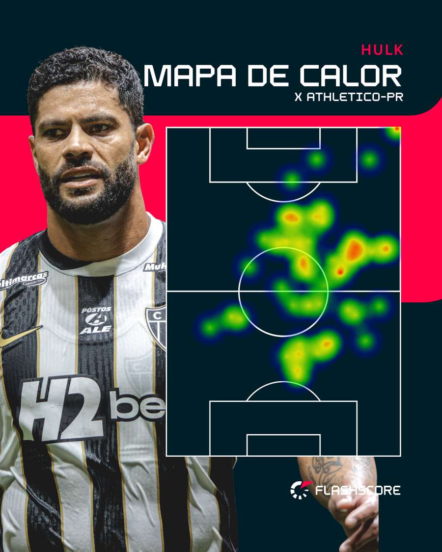 Mapa de calor de Hulk na partida Mapa de calor de Hulk na partida
