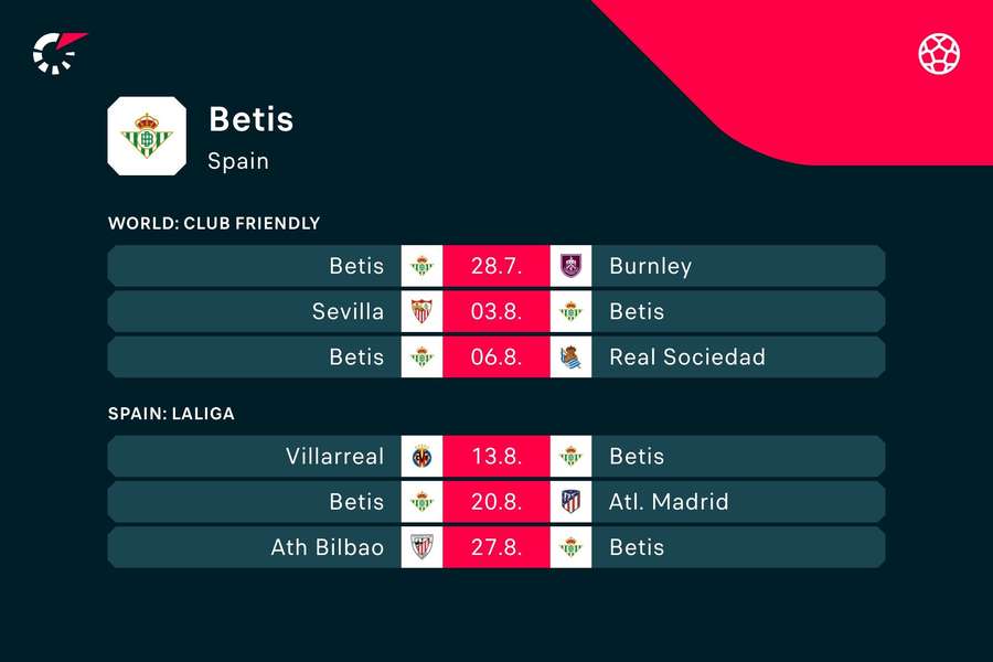 Los siguientes encuentros del Betis