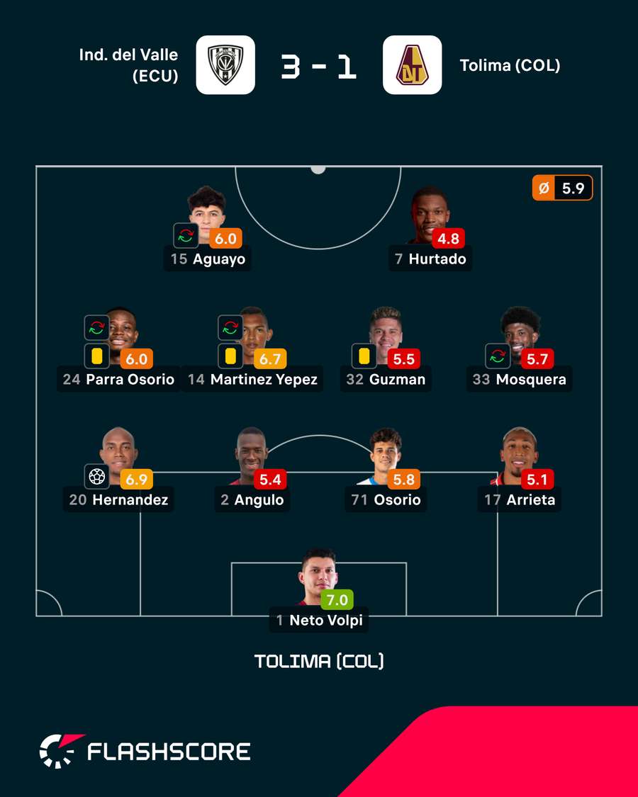 Tolima eliminado da Libertadores Tolima eliminado da Libertadores