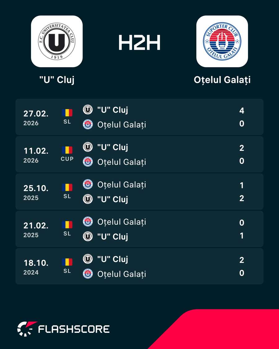 H2H H2H