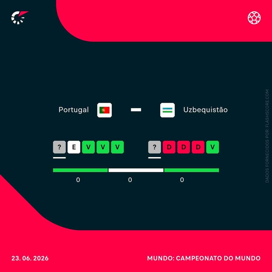 A forma dos dois países A forma dos dois países