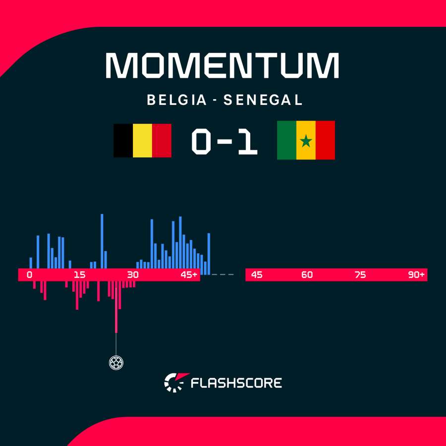 Momentum