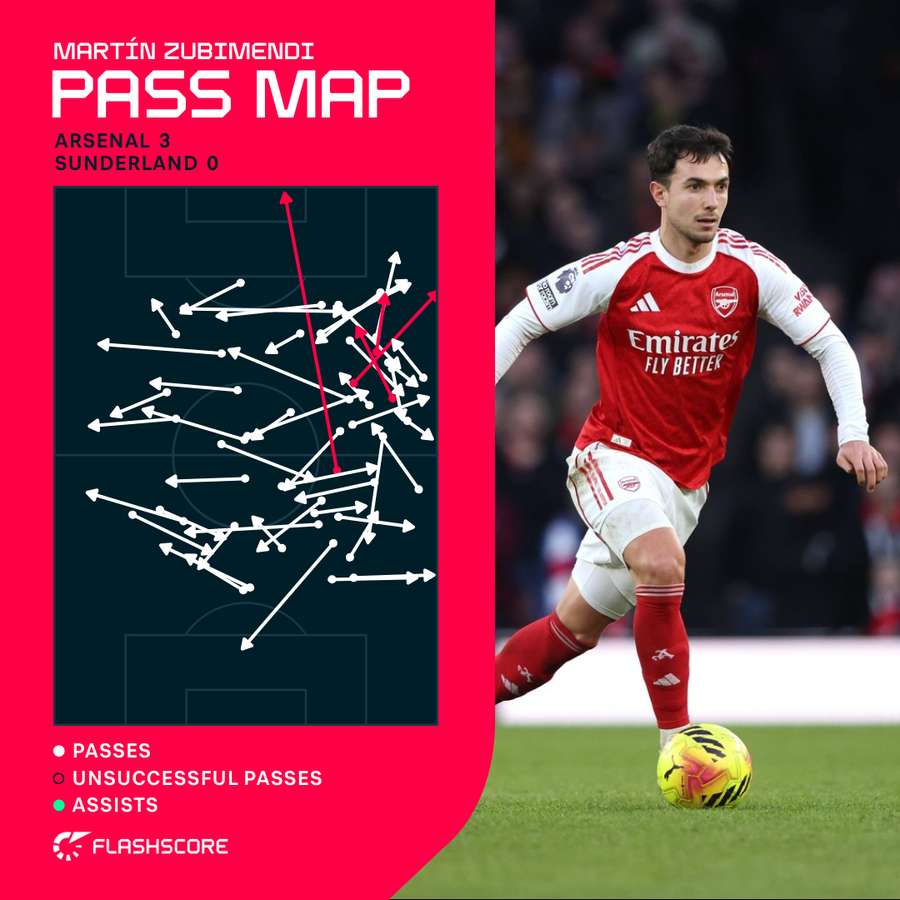 Martin Zubimendi's pass map v Sunderland