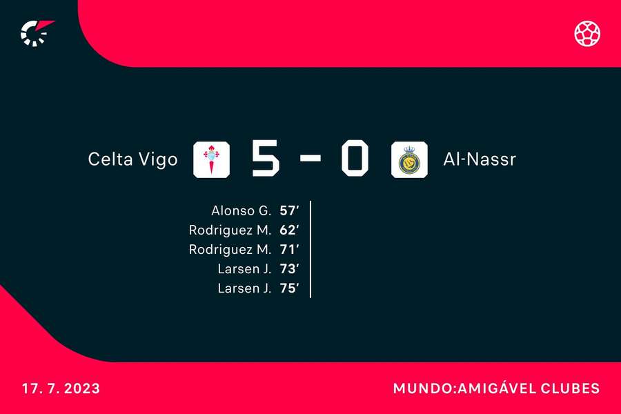 Resultado final e marcadores Resultado final e marcadores