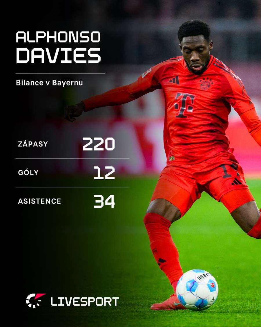 Davies a jeho bilance v Bayernu.