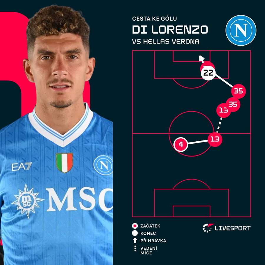 Tak vypadal vyrovnávací De Lorenzův zásah. Tak vypadal vyrovnávací De Lorenzův zásah.