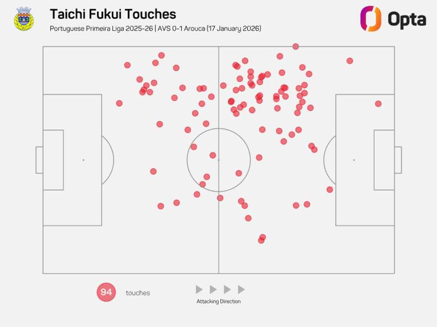 O raio de ação de Fukui