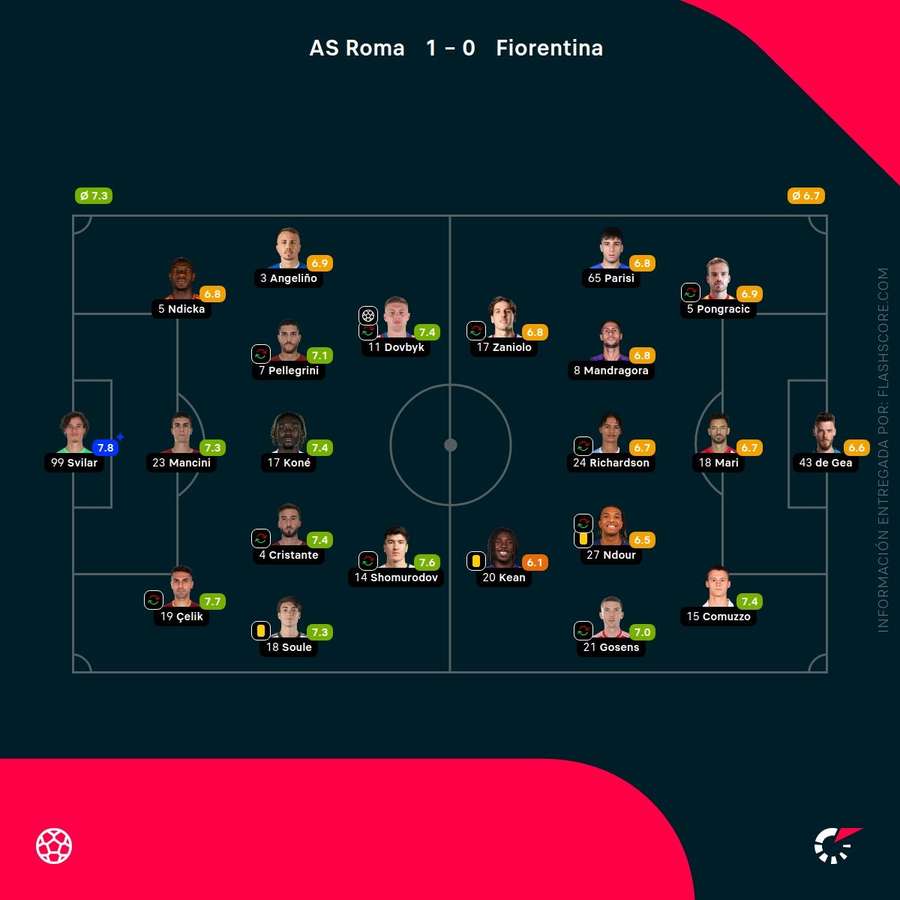 Notas del partido