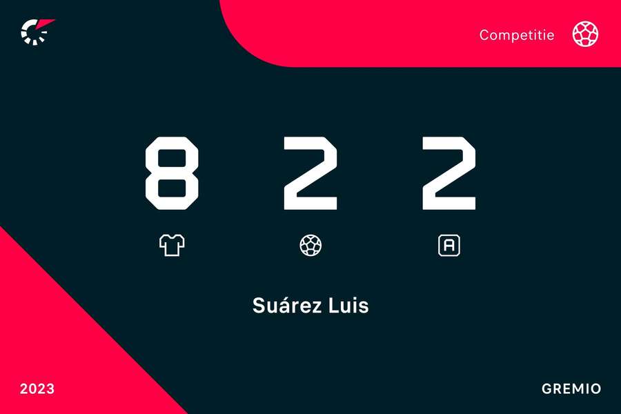 Statistieken Luis Suarez seizoen 2023 in de competitie
