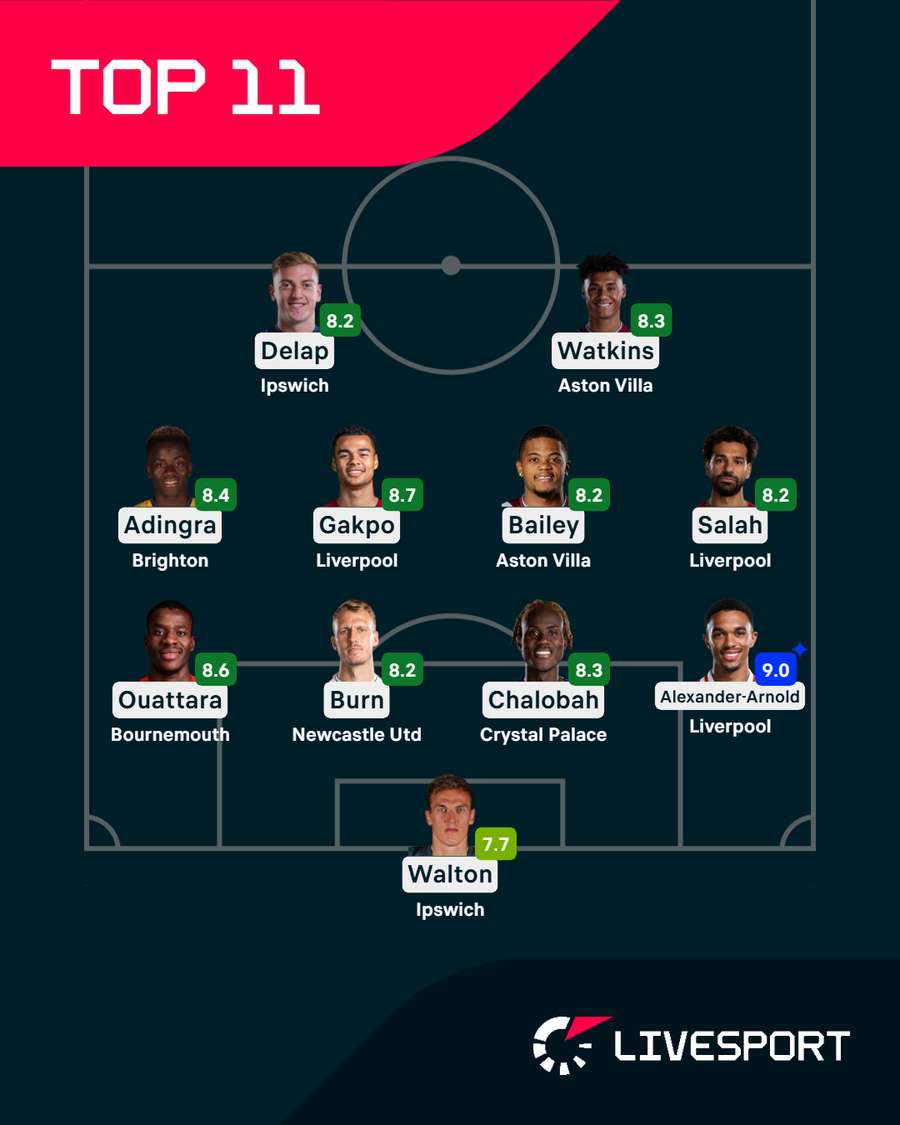 Ideální sestava 19. kola Premier League.
