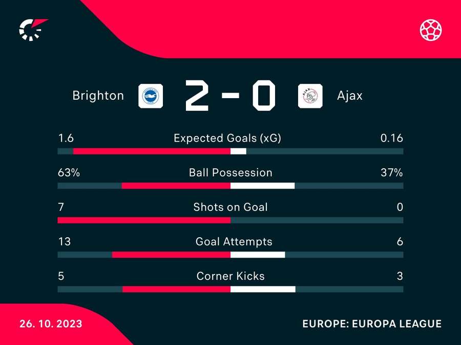 Match stats