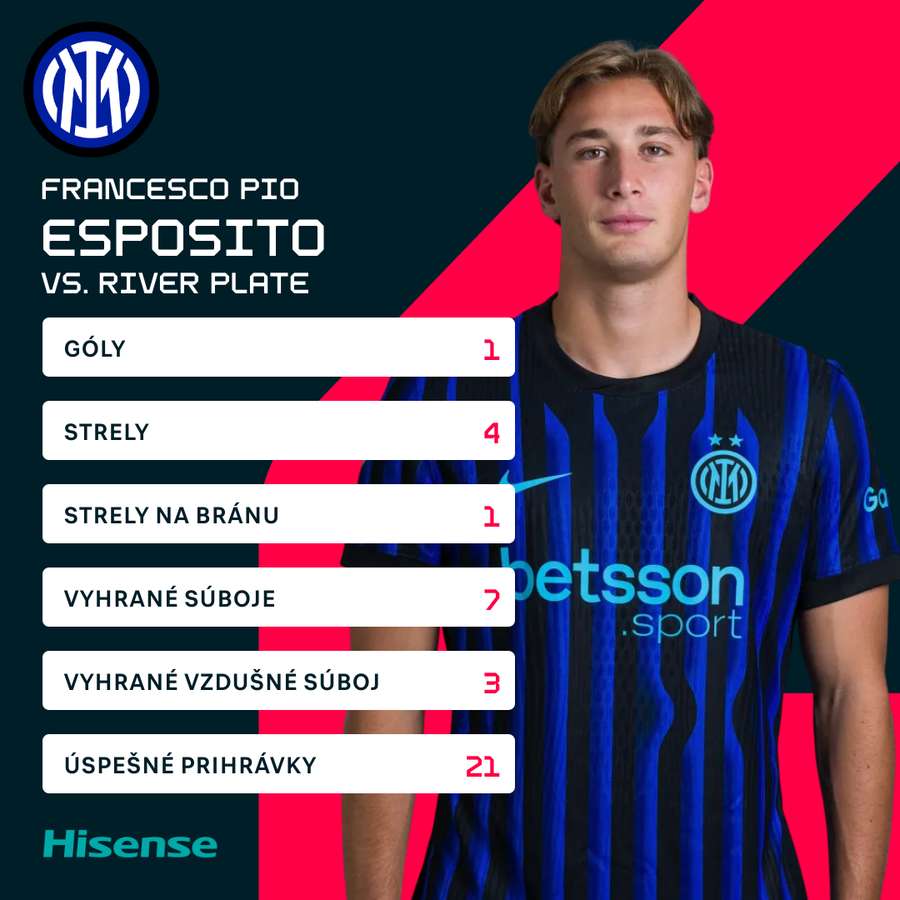 Esposito a jeho čísla proti River Plate. Esposito a jeho čísla proti River Plate.
