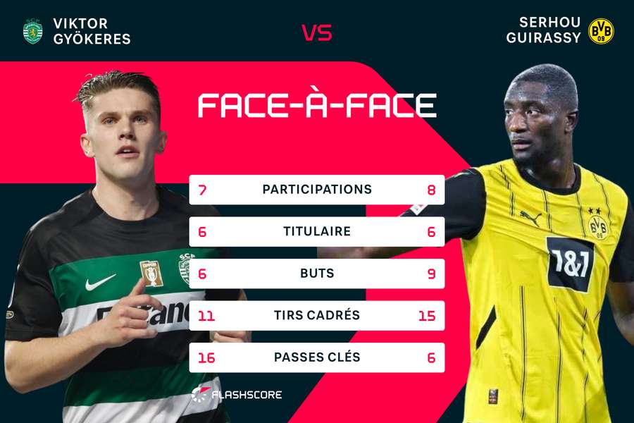 Deux des buteurs les plus efficaces de la compétition face-à-face.