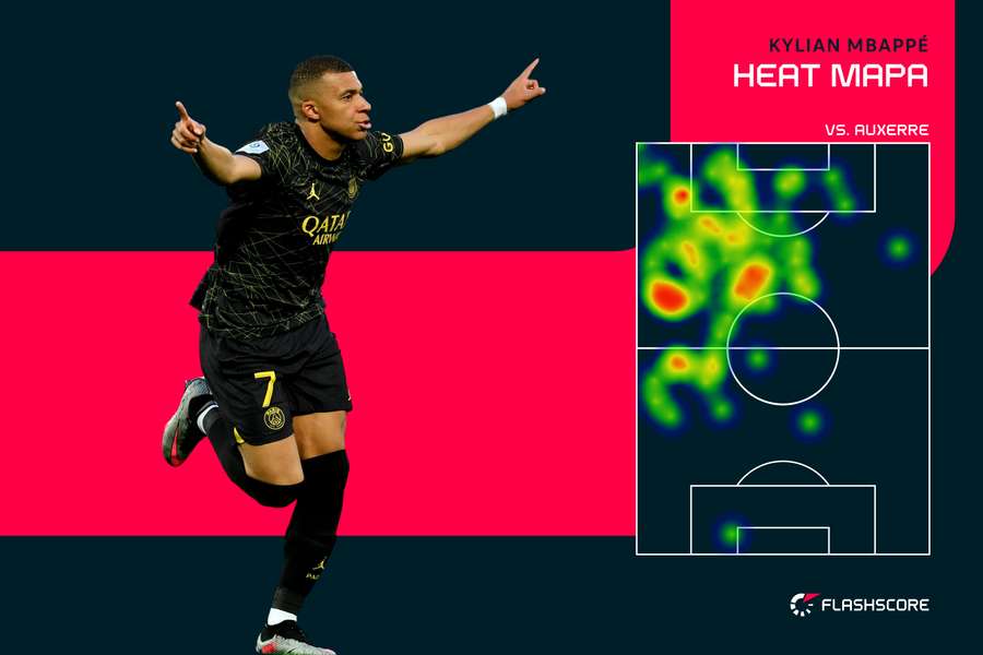 Heat mapa - Kylian Mbappe