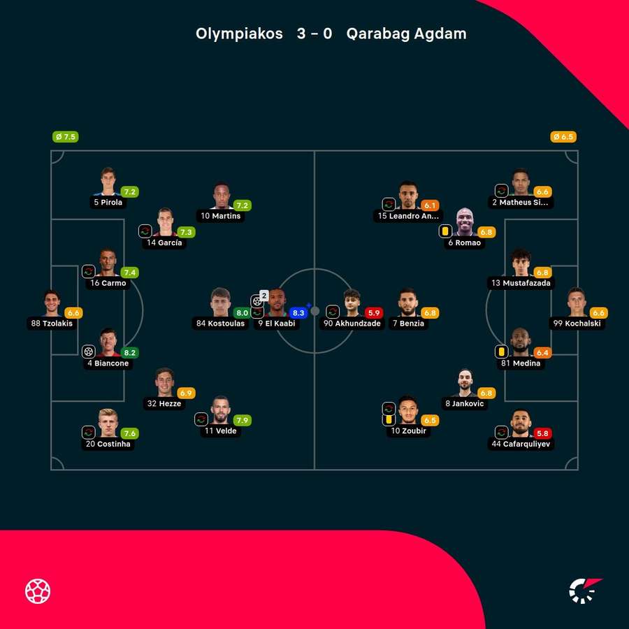 Las notas del partido. Las notas del partido.