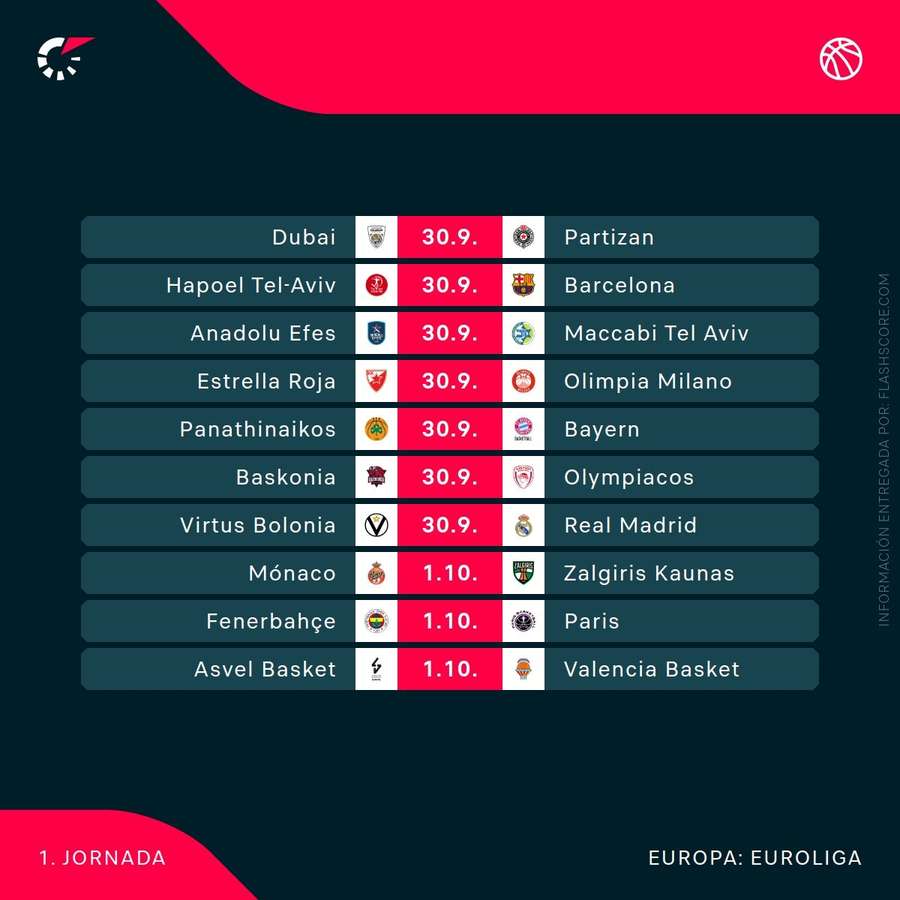 Jornada 1 de la Euroliga