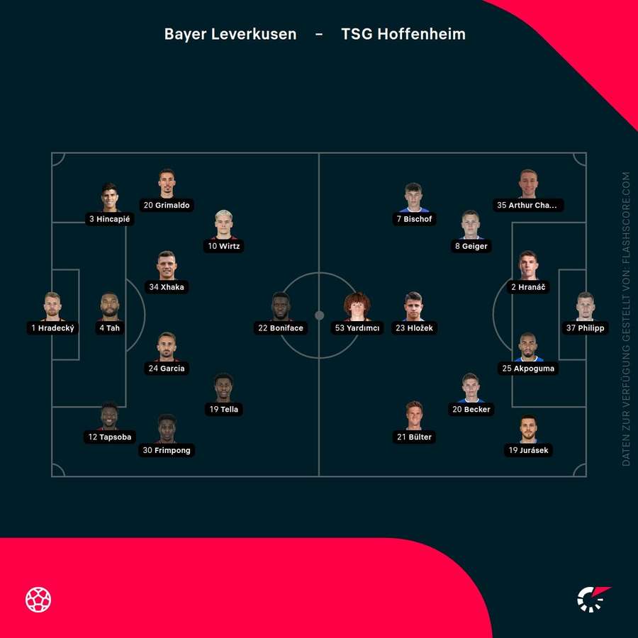 Aufstellungen Bayer Leverkusen vs. TSG Hoffenheim