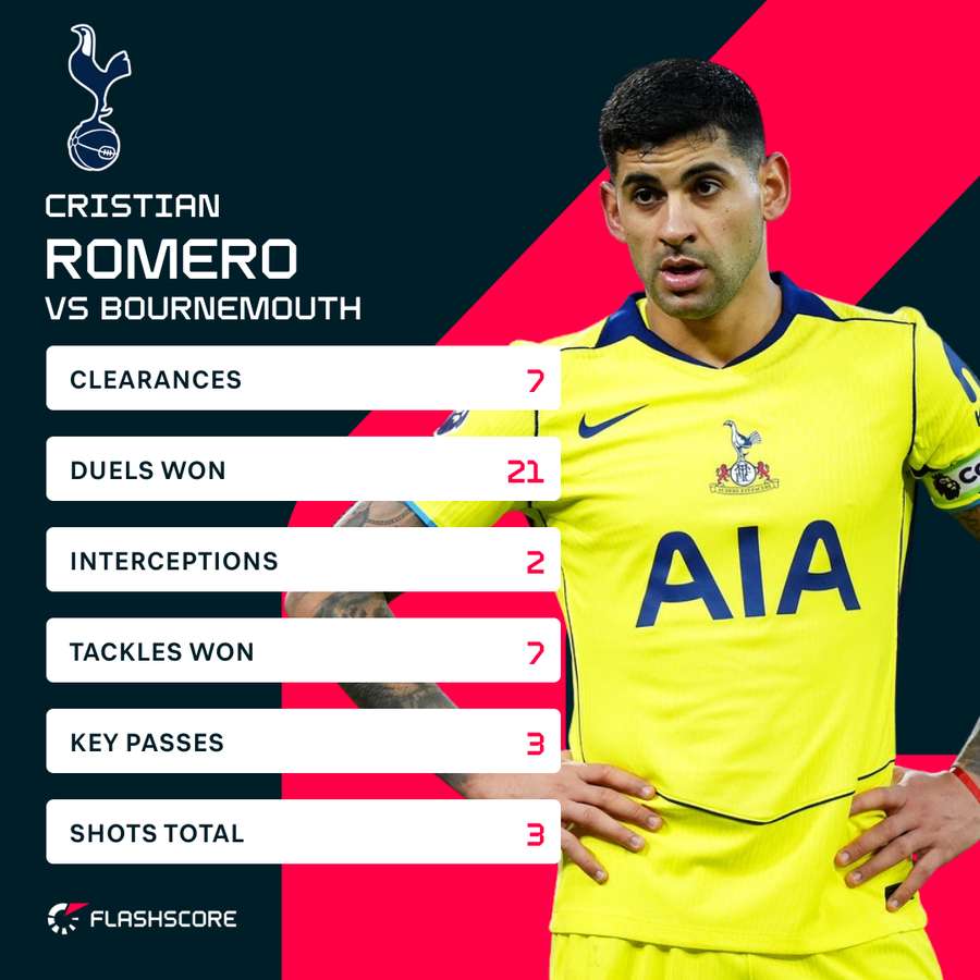 Romero v Bournemouth