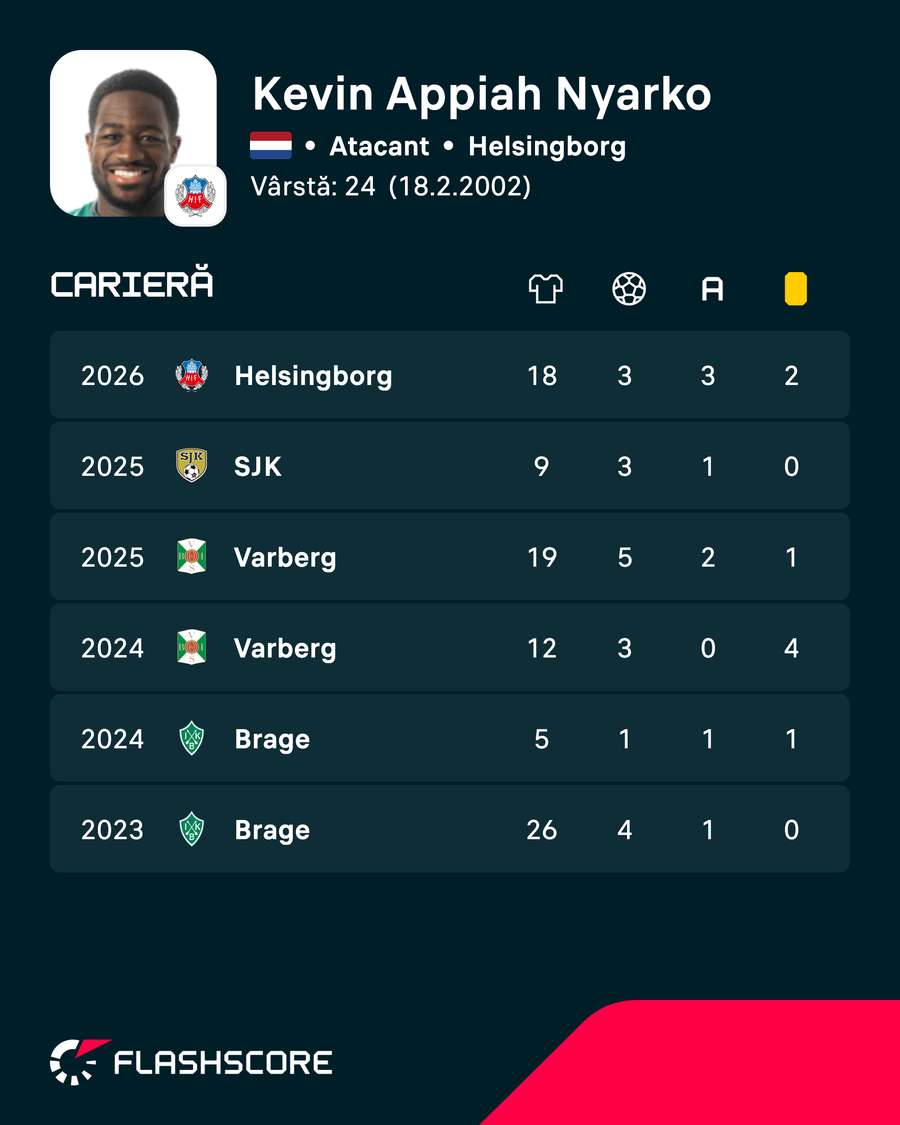 Statistici Kevin Appiah Nyarko Statistici Kevin Appiah Nyarko