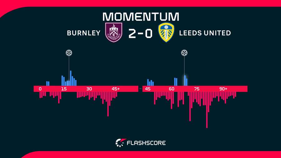 Momentum Momentum