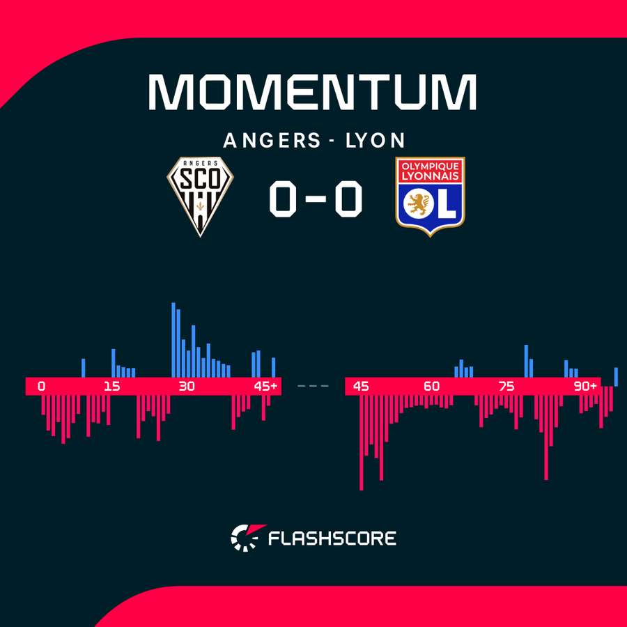 Momentum graph Momentum graph