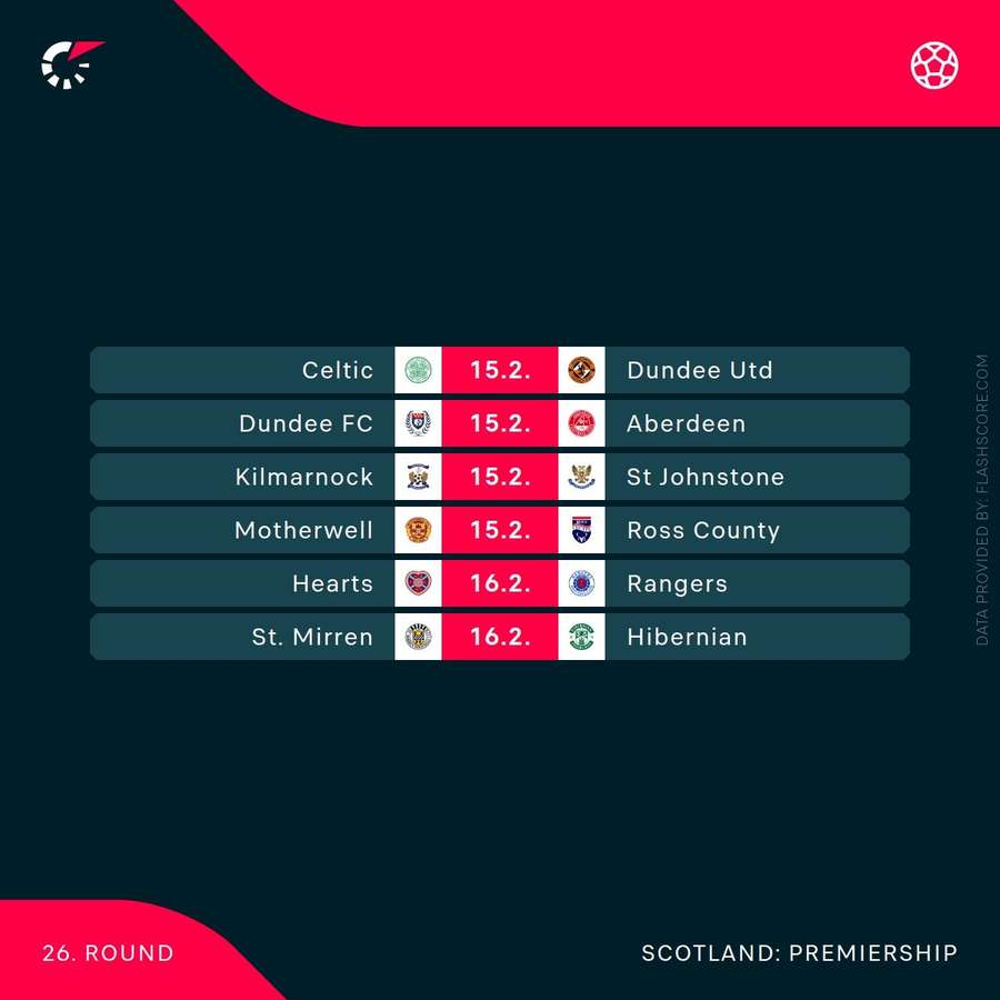 Next round of matches