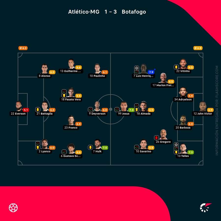 Las calificaciones de los jugadores del Atlético Mineiro-Botafogo