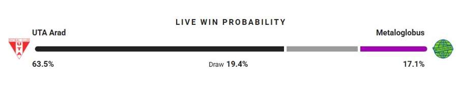 Probabilitate victorie Probabilitate victorie