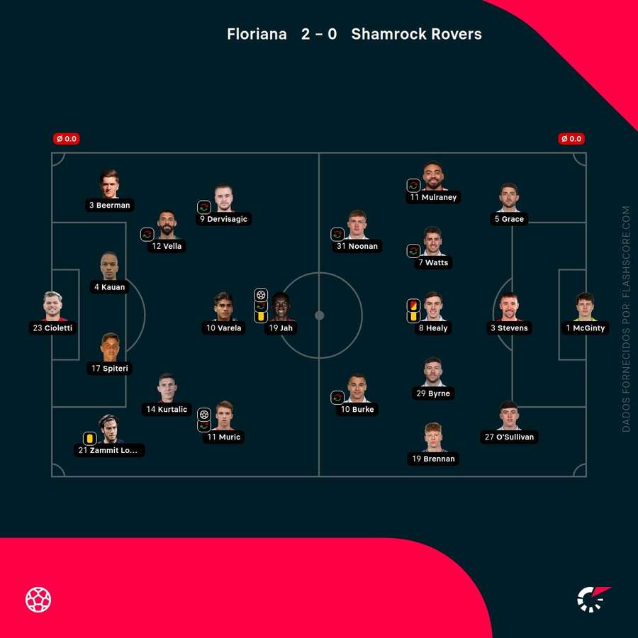 Os onzes iniciais da partida Os onzes iniciais da partida
