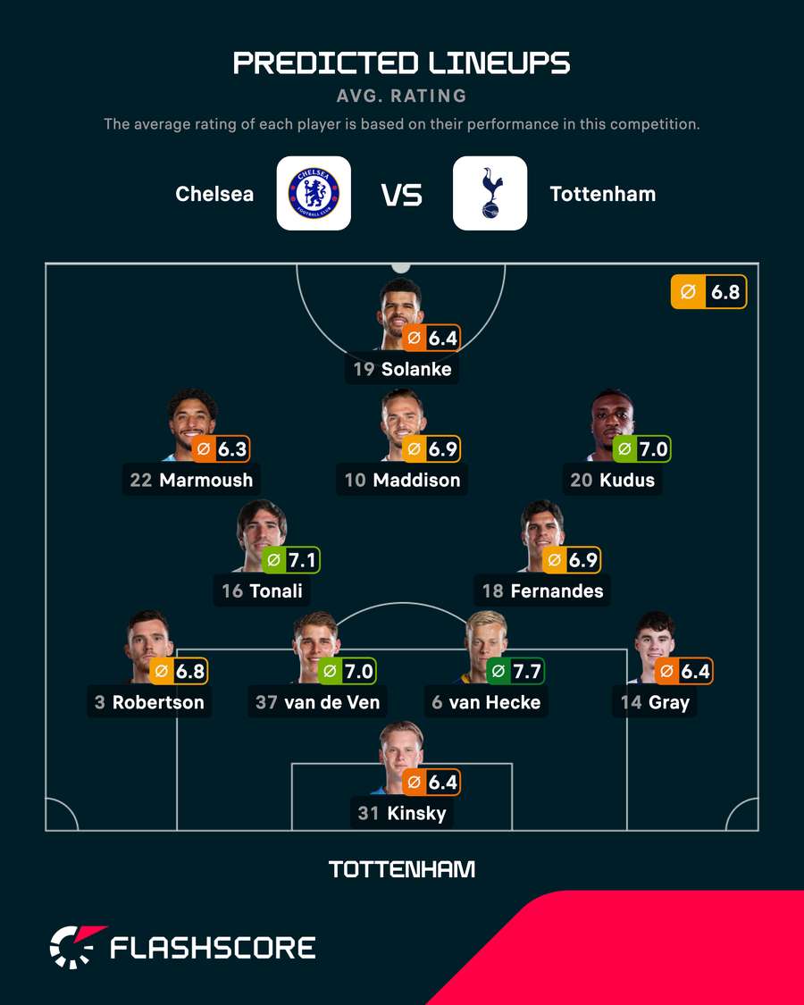 Tottenham's predicted line-up vs Chelsea