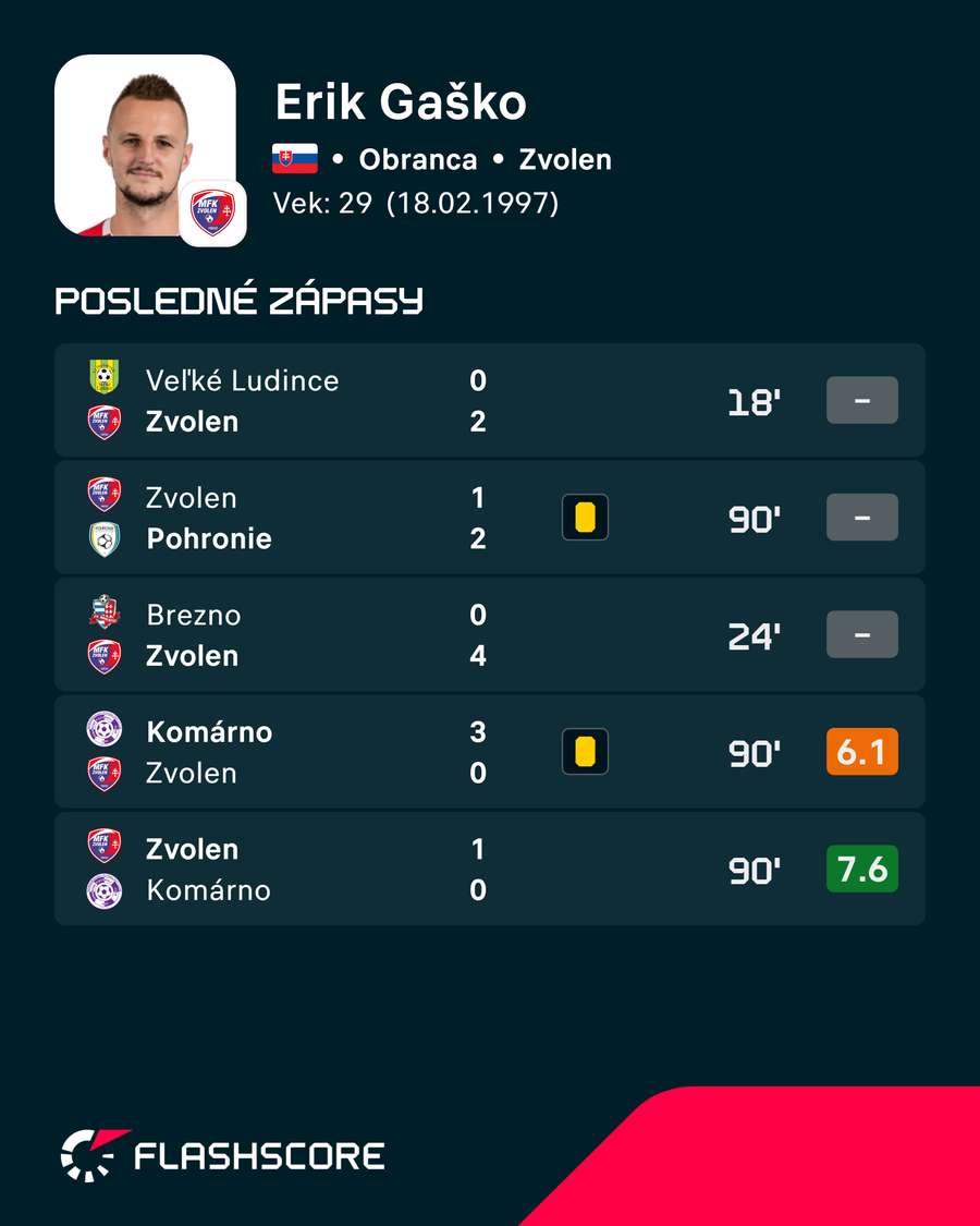 Posledné Gaškove zápasy. Posledné Gaškove zápasy.