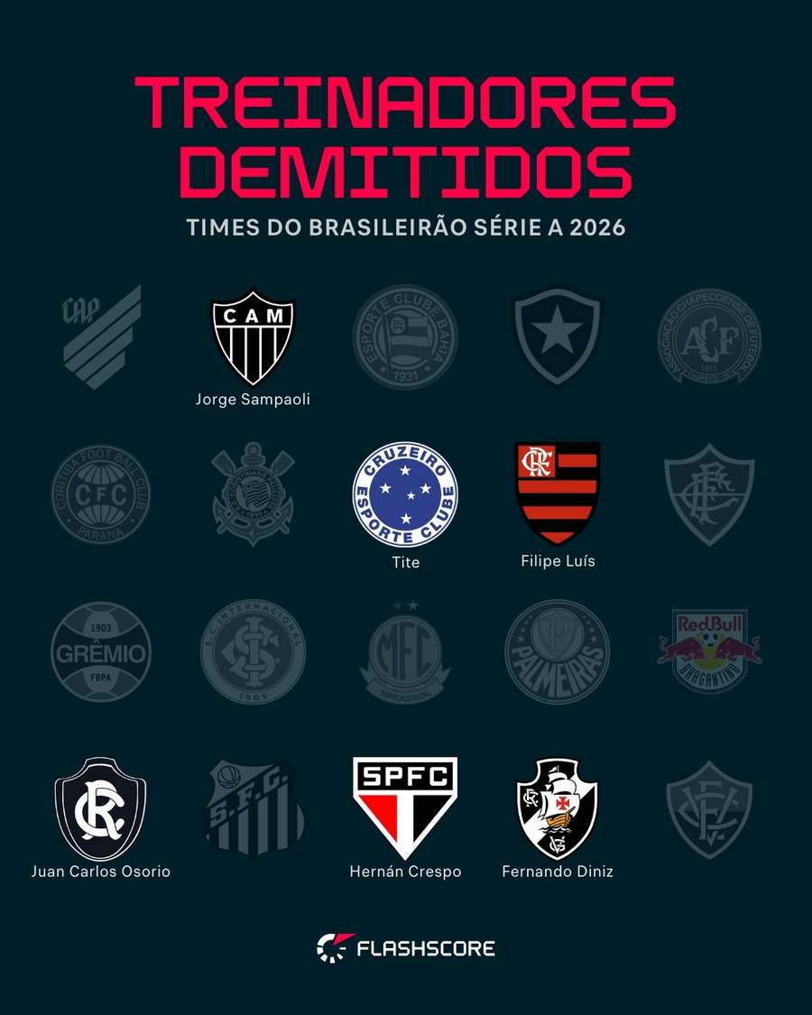 Técnicos demitidos no Brasileirão 2026 Técnicos demitidos no Brasileirão 2026