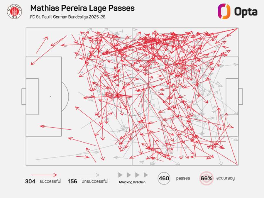 O mapa de passes de Pereira-Lage