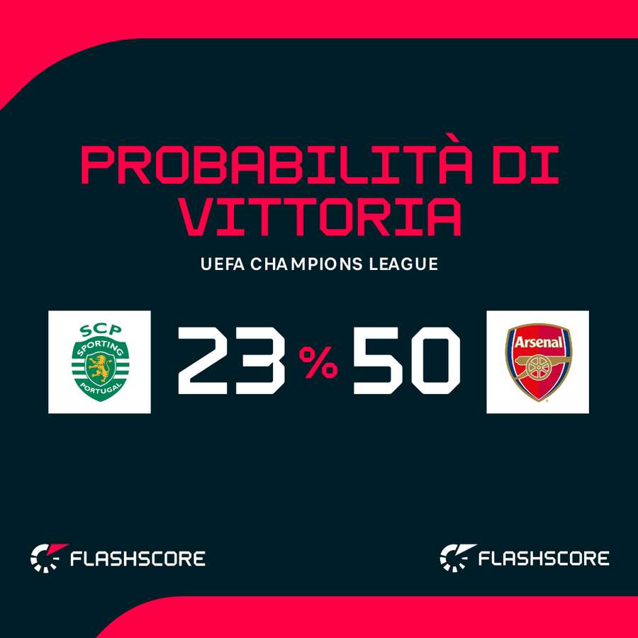 Le probabilità di vittoria Le probabilità di vittoria