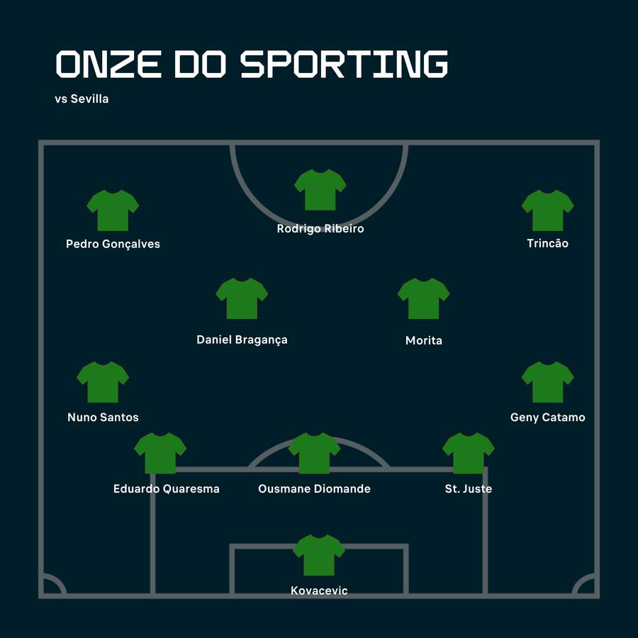 O onze do Sporting