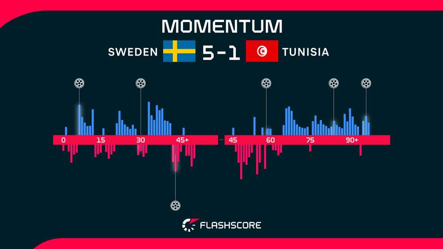 Momentum Momentum