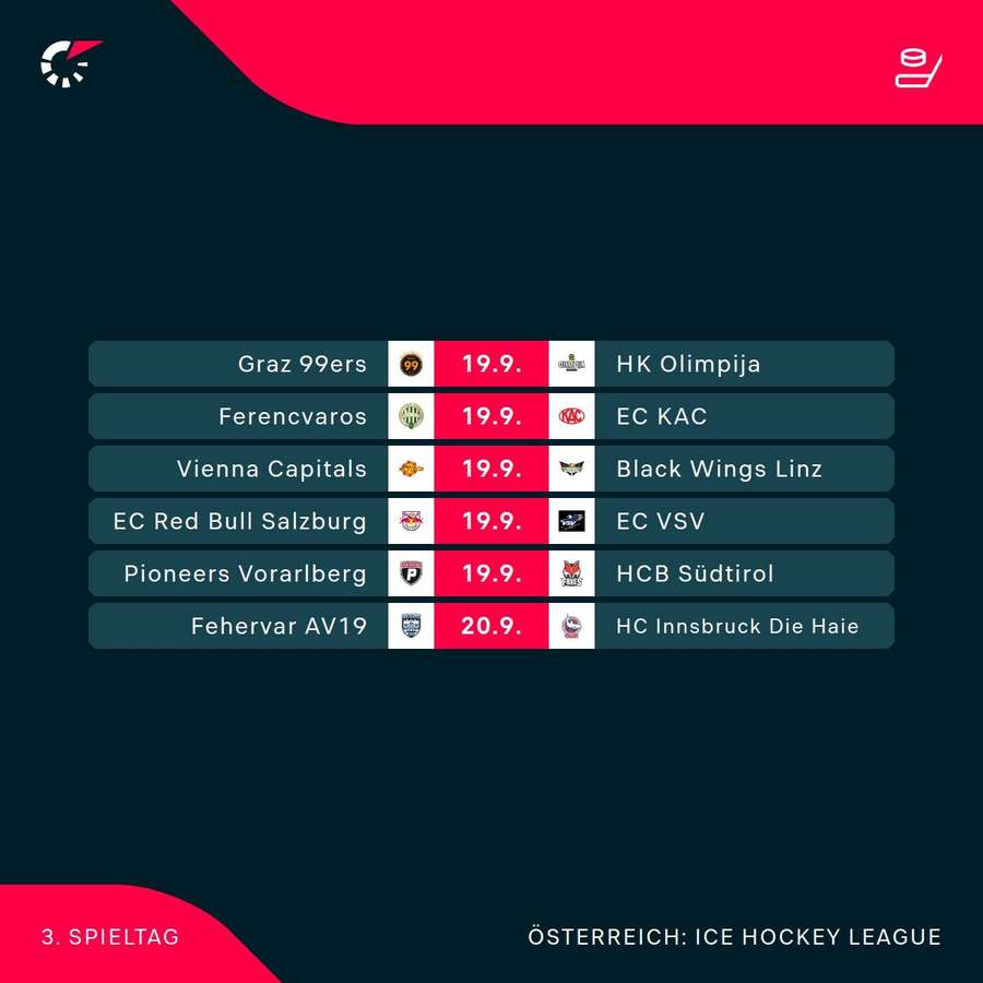 ICE Hockey League: Alle Spiele der 3. Runde im Überblick